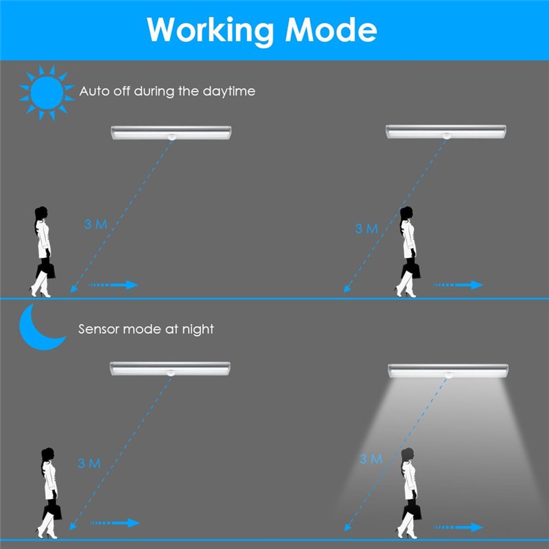 6/10 LEDs PIR LED Motion Sensor Light Home & Garden Indoor Lights & Lighting Type : 1|2|3|4|5|6|7|8|9|10 