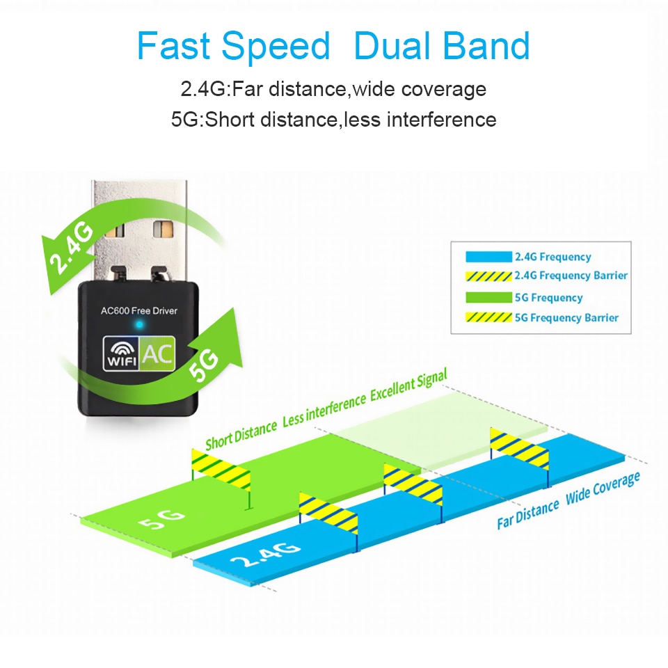 Black / White USB Wi-Fi Adapter Black / White USB Wi-Fi Adapter