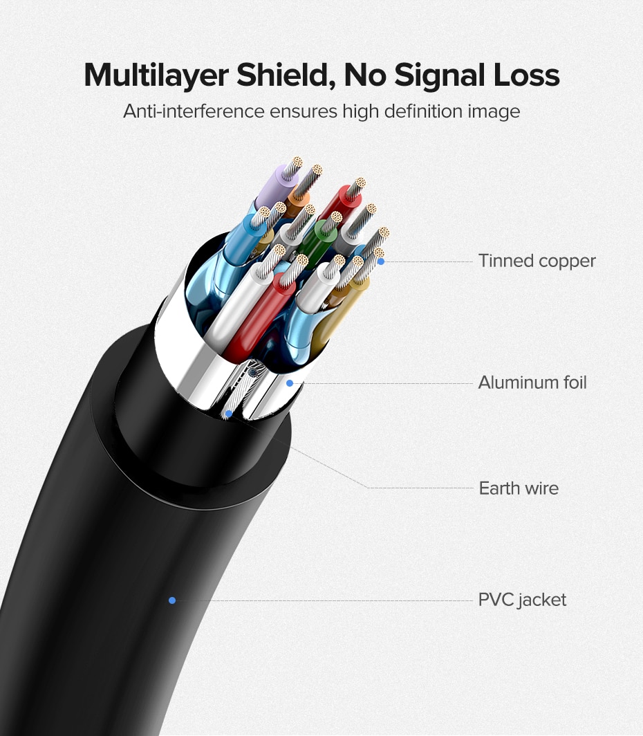 HDMI 4K 2.0 Cable for Apple TV