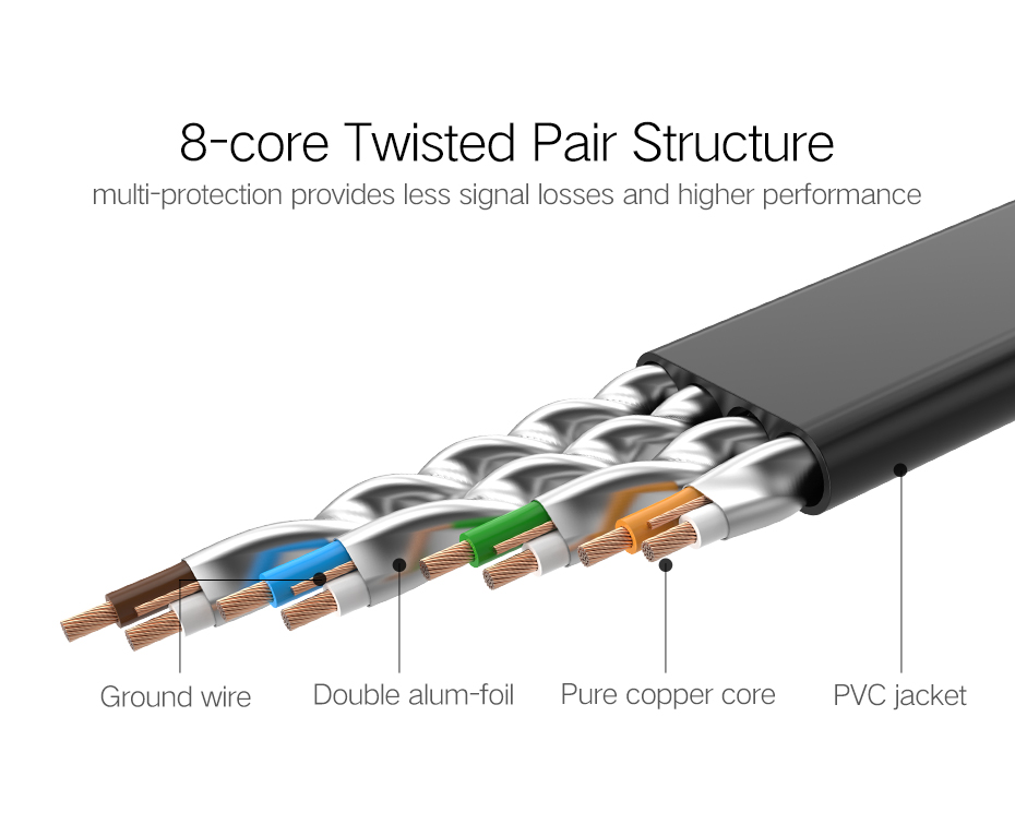 Lan Cable for Modem Router