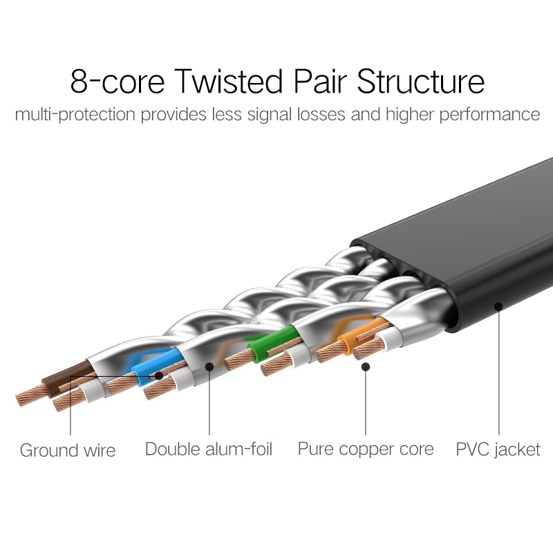 Lan Cable for Modem Router Cables & Connectors Computers & Tablets 