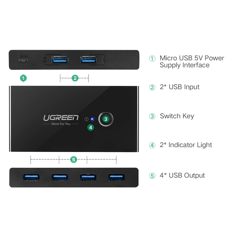 USB 3.0 2 Ports Switching Box Cables & Connectors Computers & Tablets 