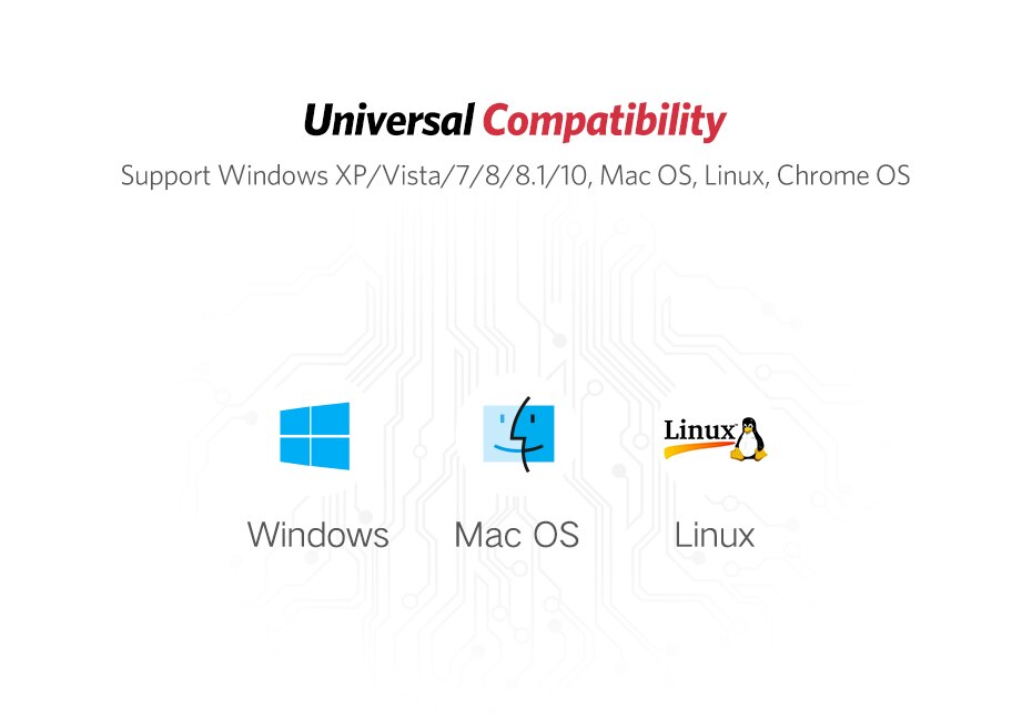 USB 3.0 SD and Micro Smart Card Reader