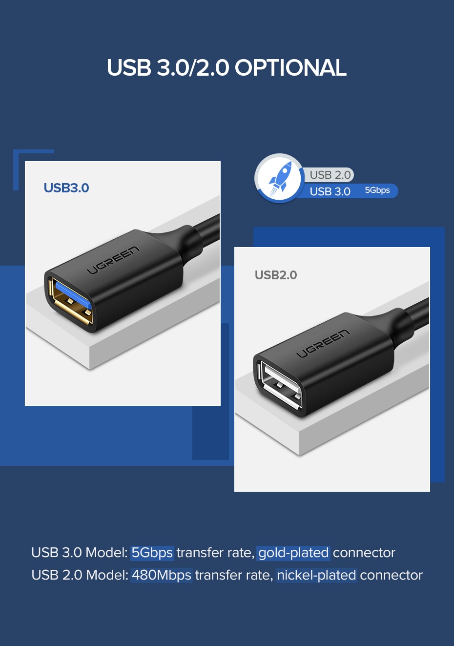 USB Extension Cable for Smart TV and PC