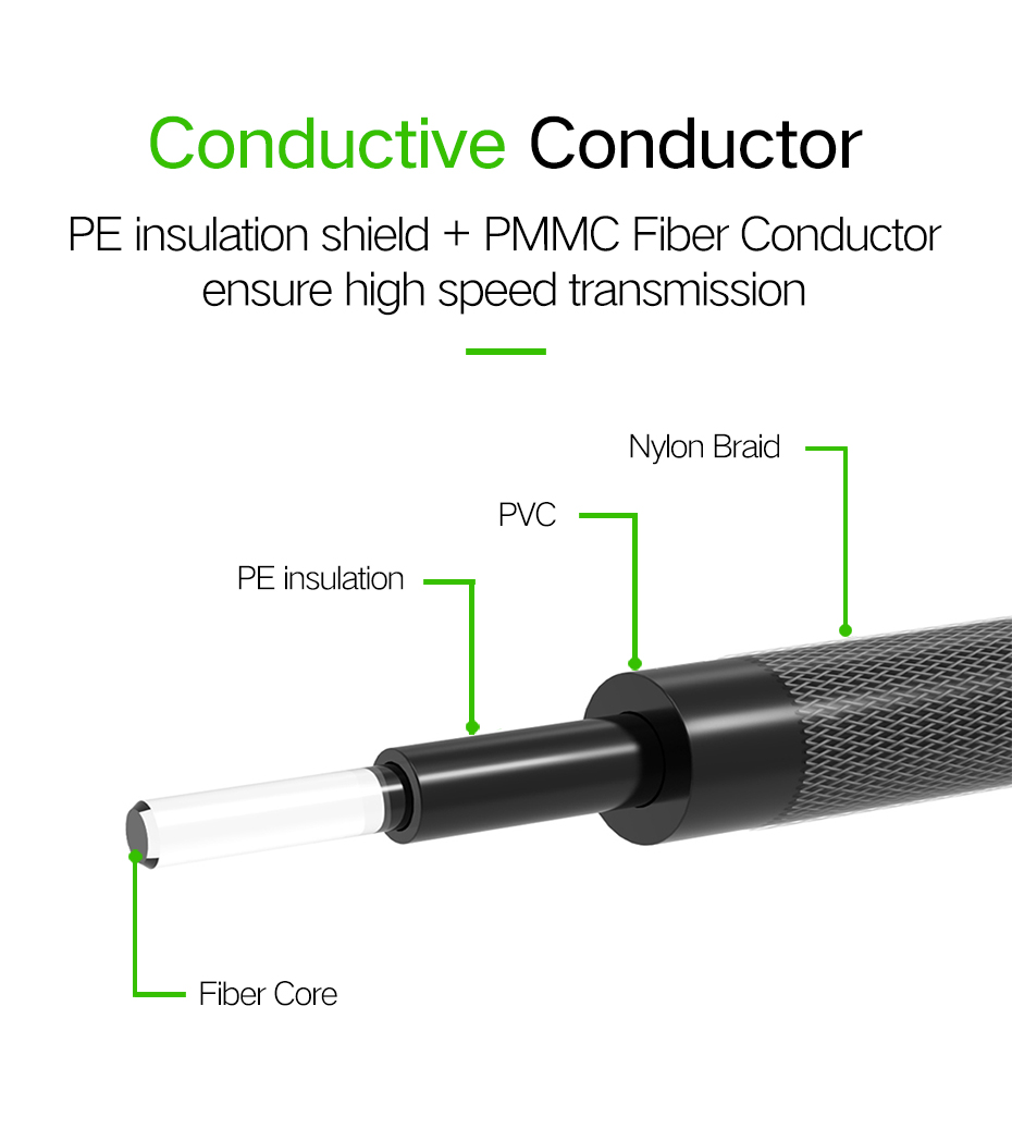 Digital Optical Fiber Audio Cable for TV Blue Ray