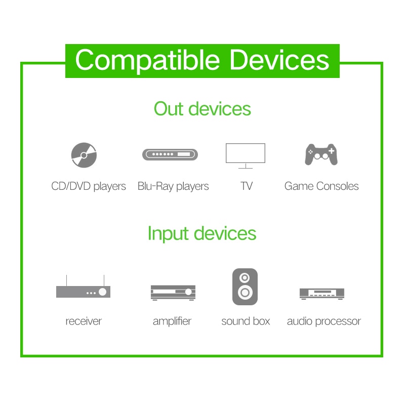 Digital Optical Fiber Audio Cable for TV Blue Ray Cables & Connectors Computers & Tablets 