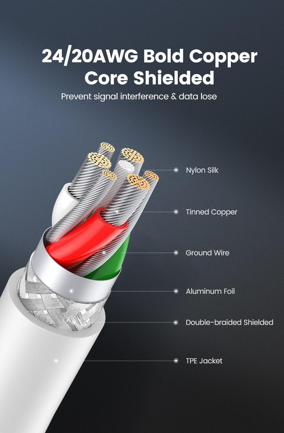 Fast Charging USB Cable for iPhone