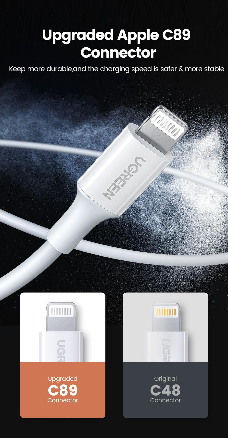 Fast Charging USB Cable for iPhone