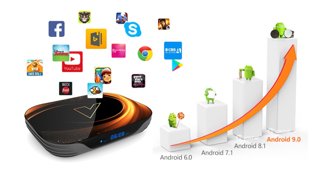 Fire Storm Design Android TV Box