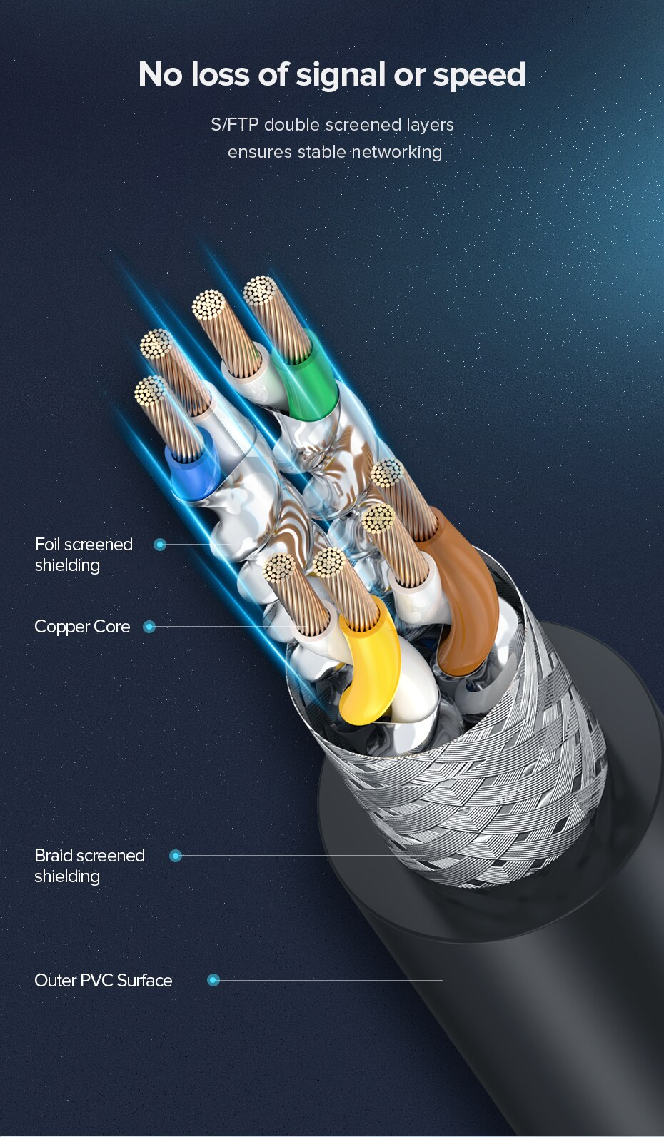 Long Cat 8 Ethernet Cable