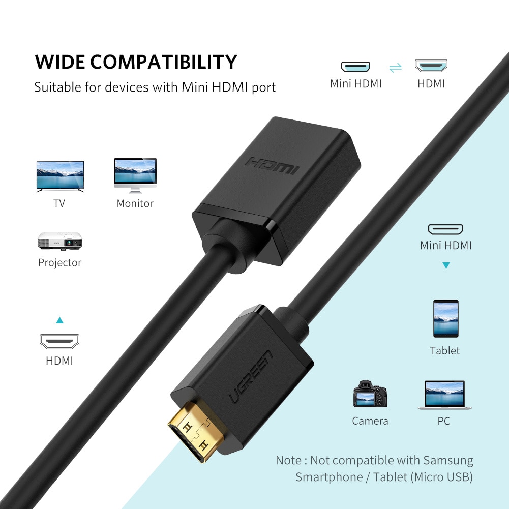 Micro HDMI Adapter for Action Cameras