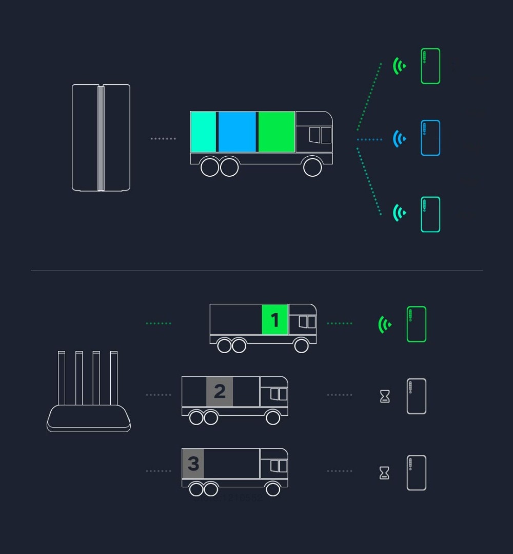 Wireless Router for WIFI with Dual-Frequency