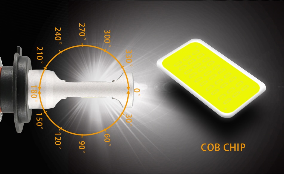 Car Headlight Bulbs Car Headlight Bulbs