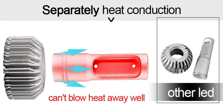 Car Headlight Bulbs Car Headlight Bulbs