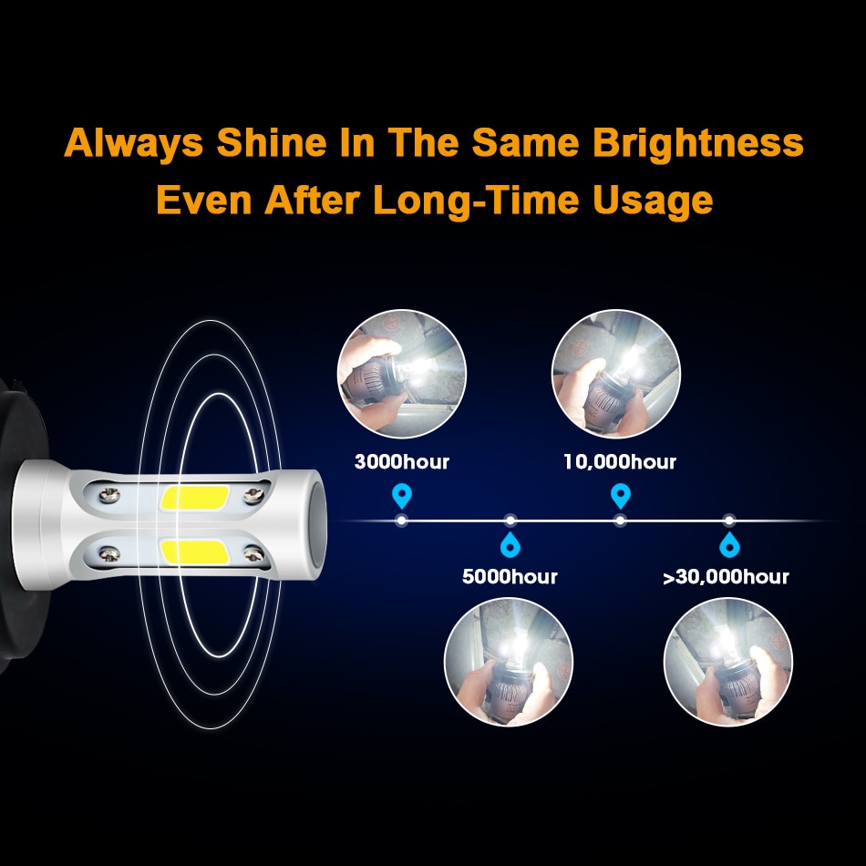 Car Headlight Bulbs Car Headlight Bulbs