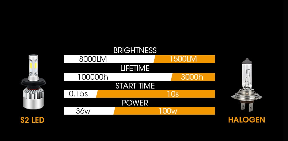 Car Headlight Bulbs Car Headlight Bulbs